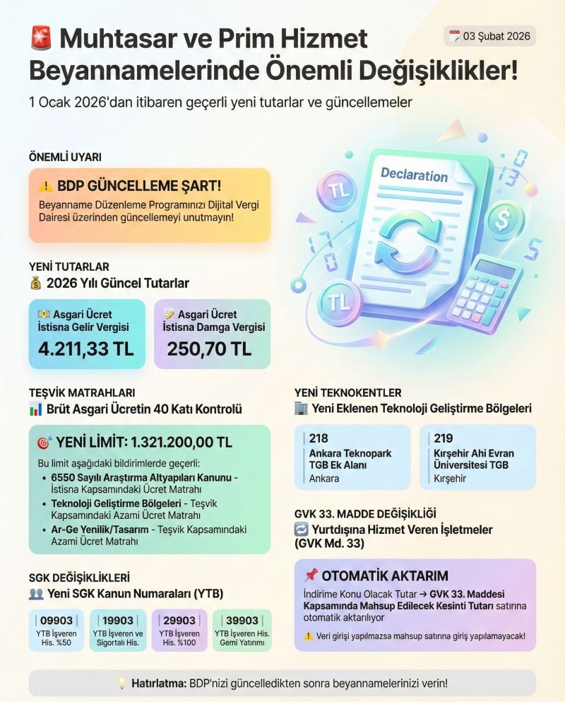 Muhtasar ve Prim Hizmet Beyannamelerinde Önemli Değişiklikler