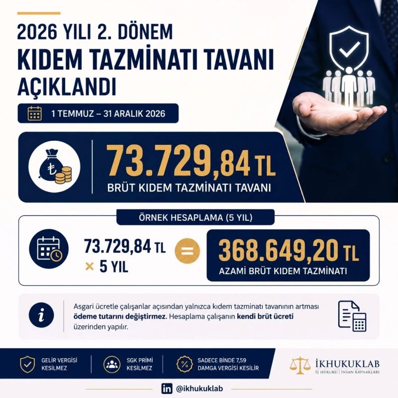 Kıdem Tazminatı Tavanı Açıklandı