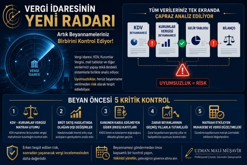Vergi İdaresinin Yeni Radarı