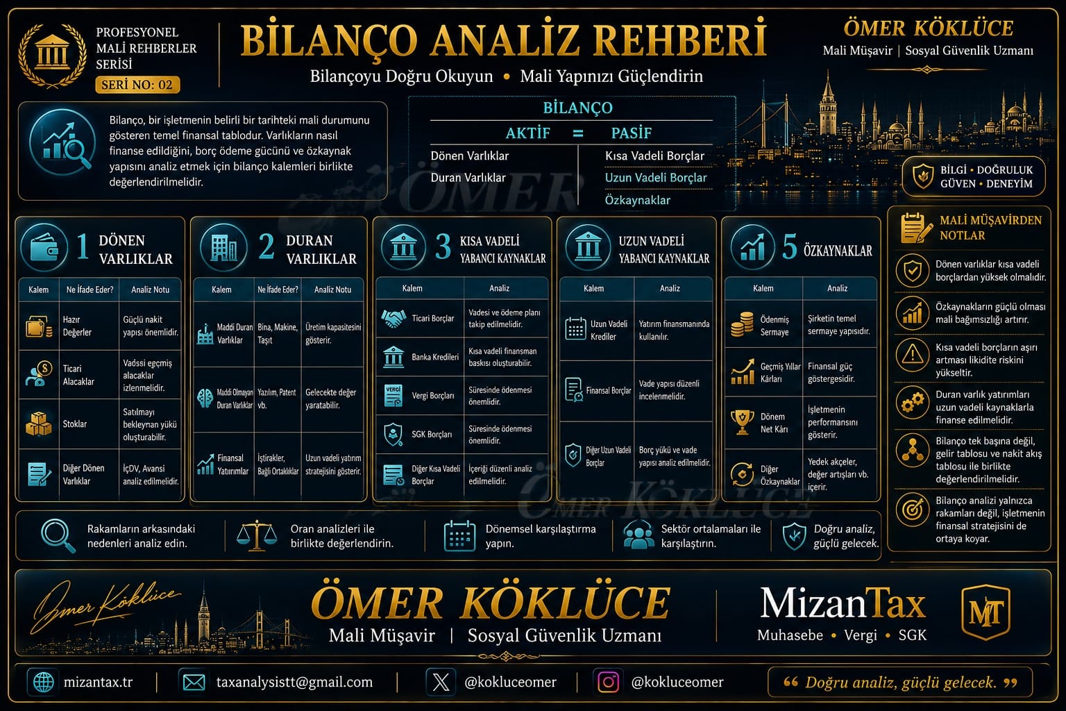 Bilanço Analiz Rehberi