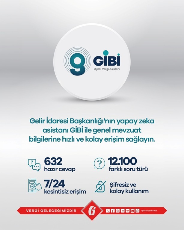 Gibi Yapay Zeka Sorularınızı Bekliyor