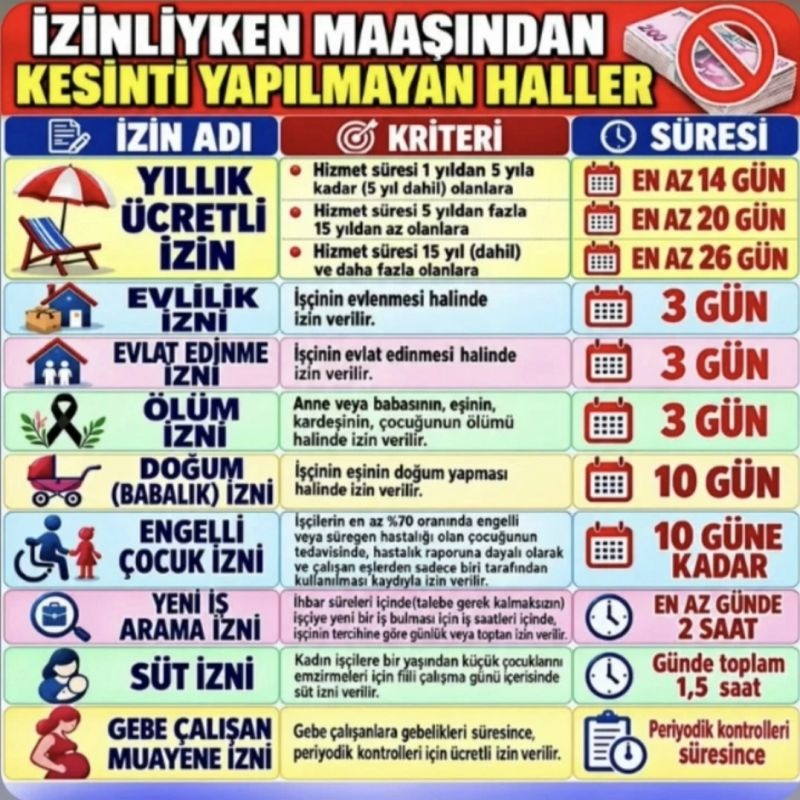 İzinliyke Maaşından Kesilmeyen Haller