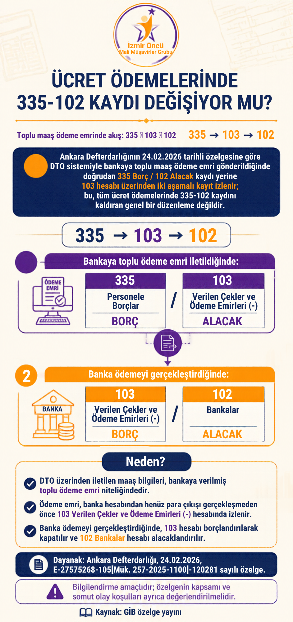Ücret Ödemelerinde 335-102 Kaydı Değişiyor Mu?